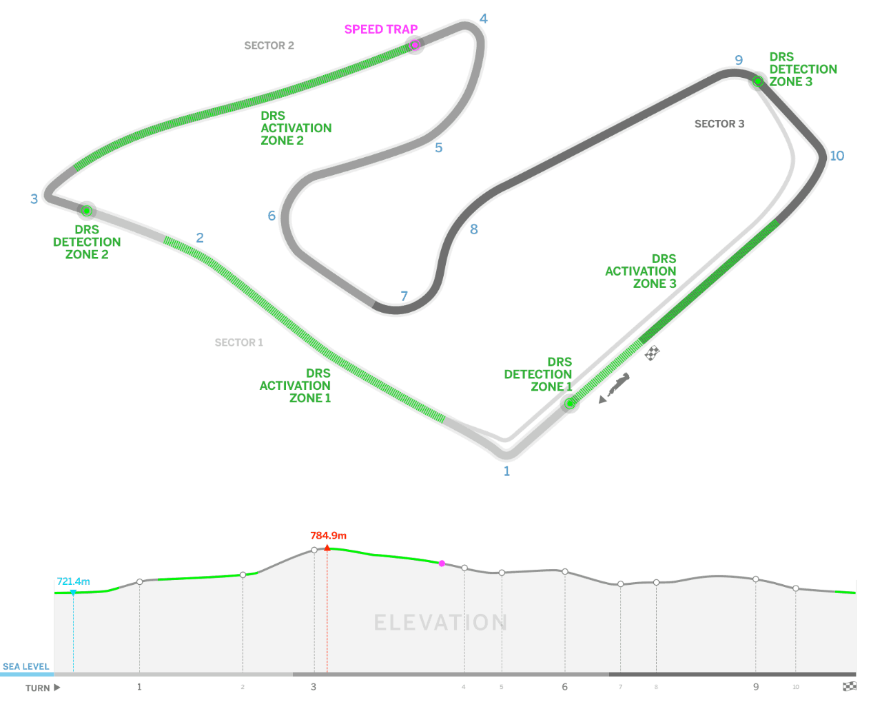 Formula 1 - okruh VC Rakúska