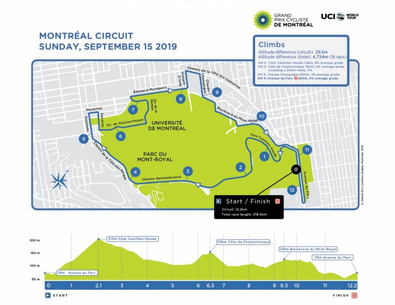 Grand Prix Cycliste de Montreal 2019